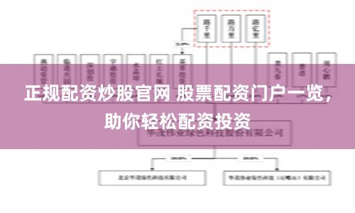 正规配资炒股官网 股票配资门户一览，助你轻松配资投资