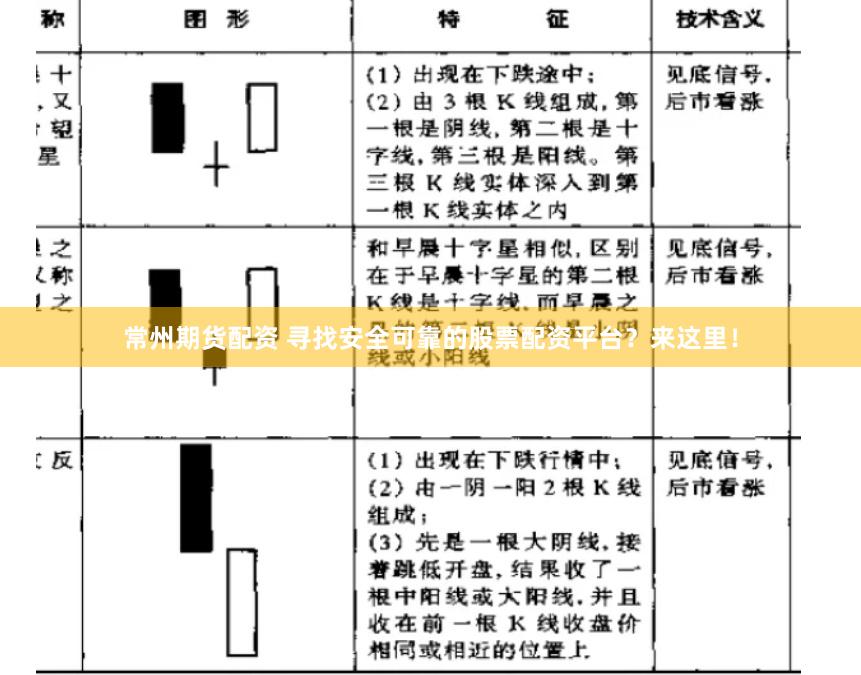 常州期货配资 寻找安全可靠的股票配资平台？来这里！