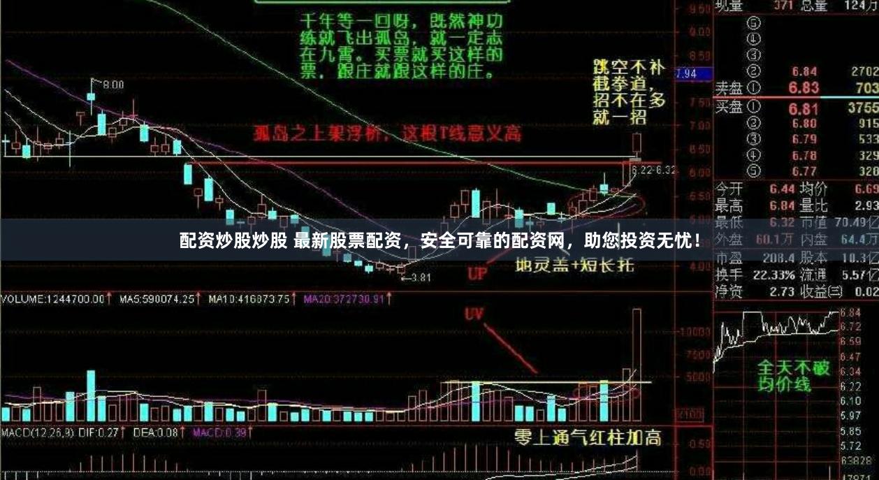 配资炒股炒股 最新股票配资，安全可靠的配资网，助您投资无忧！