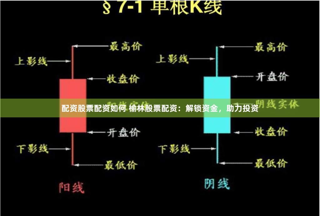 配资股票配资如何 榆林股票配资：解锁资金，助力投资