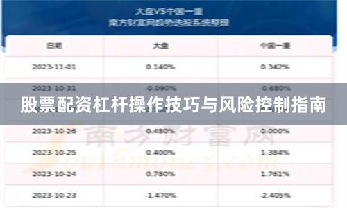 股票配资杠杆操作技巧与风险控制指南